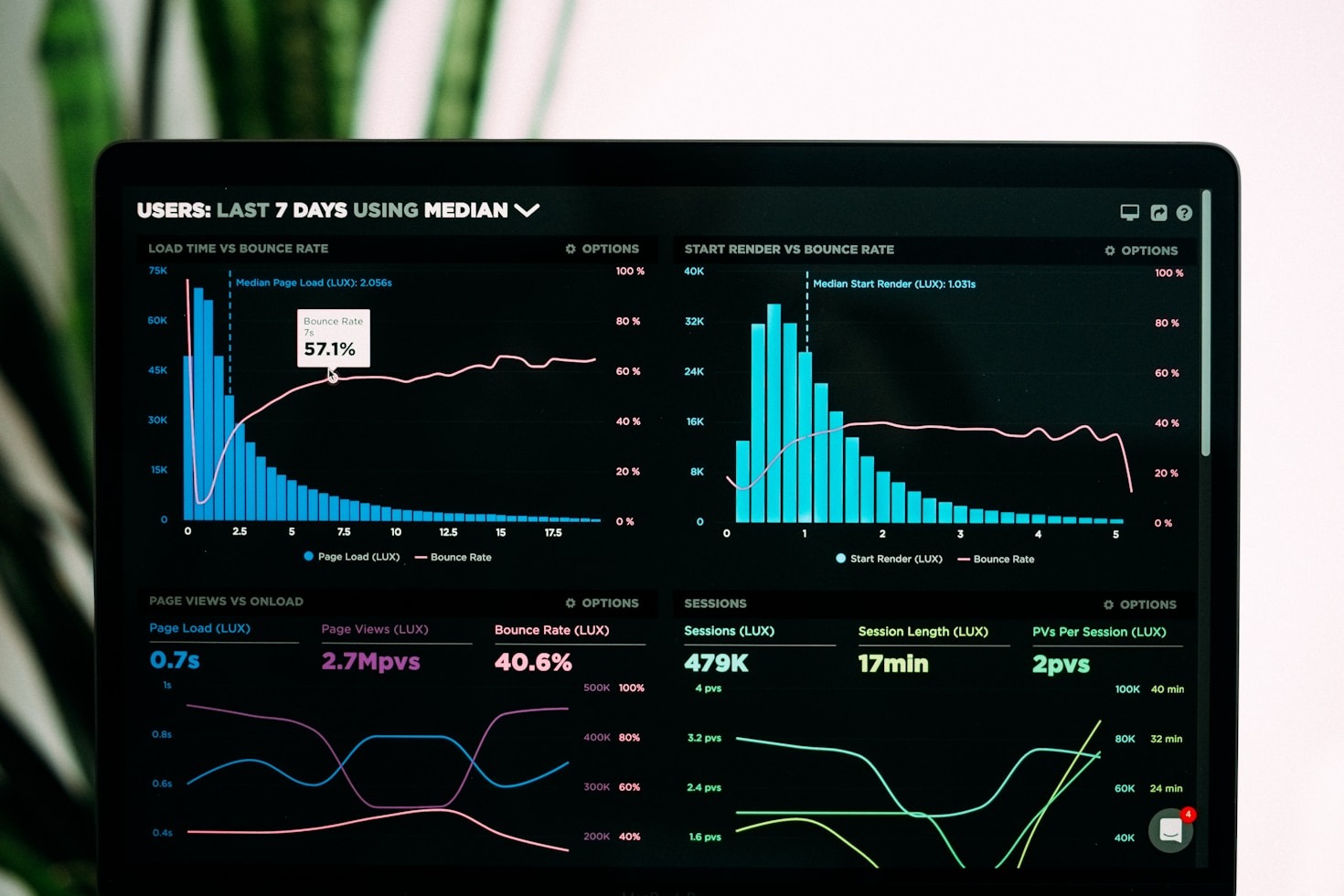 How AI Is Revolutionizing Modern Business Practices